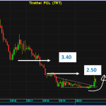 TRT2