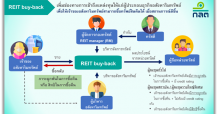 “REIT buy-back ทางเลือกใหม่สำหรับธุรกิจอสังหาริมทรัพย์และผู้ลงทุน”