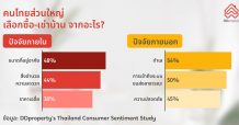 ซื้อบ้านใหม่ vs สร้างบ้านเอง แบบไหนเหมาะกับคุณ?” โดย ดีดีพร็อพเพอร์ตี้