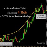 ภาพบาทอ่อน