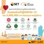 Infographic ประกอบ SET Release-29-2564