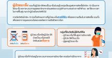 “โรงพยาบาลมะเร็งชีวามิตรา ในเครือโมเดอร์นฟอร์ม เฮลท์แอนด์แคร์แนะผู้ป่วย-ผู้ดูแล รับวัคซีนโควิด-19 เชื้อตาย พร้อมให้บริการวัคซีนทางเลือกทันทีเมื่อมาถึง”