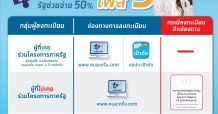 “กรุงไทย” เตรียมพร้อมระบบทุกด้าน มั่นใจลงทะเบียน “คนละครึ่งเฟส 3 -ยิ่งใช้ยิ่งได้” เป็นไปอย่างมีประสิทธิภาพ