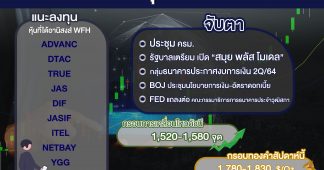 บล. โกลเบล็ก แนะช้อปหุ้นได้ประโยชน์ WFH