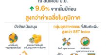 สรุปภาพรวมภาวะตลาดหลักทรัพย์เดือนมิถุนายน 2564