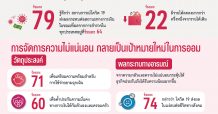 เอไอเอ สำรวจไทยได้รับผลกระทบโควิด-19 สูงกว่าประเทศอื่นๆ ในเอเชีย