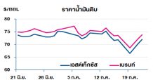 วิเคราะห์สถานการณ์ราคาน้ำมันวิเคราะห์สถานการณ์ราคาน้ำมัน