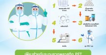 เอ็ม บี เค จับมือ YOUเทิร์น PLATFORM ชวนบริจาคขวด PET แปรรูปเป็นชุด PPE