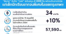 “ดีแทค” จับมือ “กสศ.” สนับสนุน 2,000 ซิมพร้อมอินเทอร์เน็ตแก่เด็กนักเรียนยากจนพิเศษในเขตกรุงเทพฯ