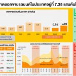 info1_ttb analytics คาดยอดขายรถยนต์ปี 2564 หดตัว