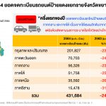 info2_ttb analytics คาดยอดขายรถยนต์ปี 2564 หดตัว