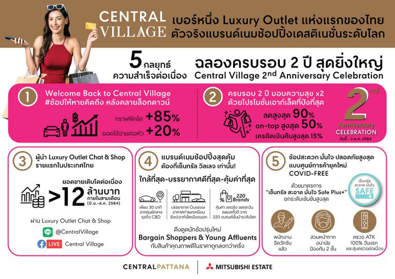 เซ็นทรัล วิลเลจ ชูกลยุทธ์ฉลองความสำเร็จปีที่ 2”