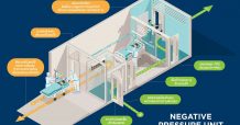 RISC by MQDC จับมือ EEC เปิดตัวนวัตกรรม ห้องฉุกเฉินความดับลบ (Negative Pressure ER) 100% Fresh Air