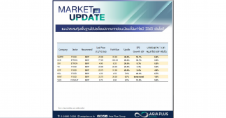 โบรกส่อง 8 หุ้นเด่น…รับบาทอ่อนค่าแรง!!