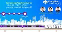Krungthai COMPASS ประเมินการพัฒนารถไฟฟ้าสายสีม่วงตอนใต้กระตุ้นมูลค่าตลาดที่อยู่อาศัยเตาปูน-ราษฎร์บูรณะไม่ต่ำกว่า 80,000 ล้านบาท