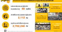 ร่วมสร้างพี่เลี้ยงการเงินในองค์กรกับโครงการ “Happy Money สุขเงินสร้างได้