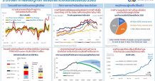 ttb analytics ชี้ 3 ปัจจัยท้าทายเศรษฐกิจการเงินไทย ที่ต้องเร่งรับมือในปี 2565
