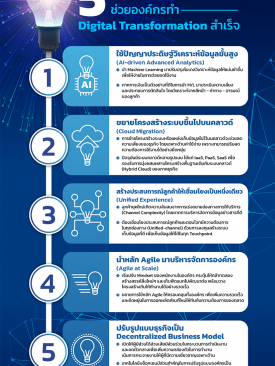 บลูบิค มอง 5 Initiatives ดันการทำ Digital Transformation สำเร็จ