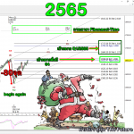 SET-FIBONACCI CLUSTER