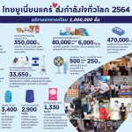 Thai Union Cares Infographic 2021 TH JPEG
