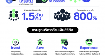 Zipmex ประกาศความสำเร็จ ปี 64 ดันคริปโทเคอร์เรนซี่เข้าสู่ไลฟ์สไตล์ยุดการเงินดิจิทัล