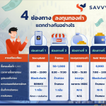 เทียบช่องทางลงทุน
