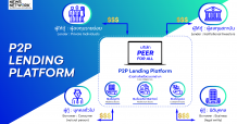 NEWS ตั้งบ.ย่อย ‘Peer for All’ รุกสู่ Challenger Bank ต่อยอดสร้าง Synergy ใน Fintech