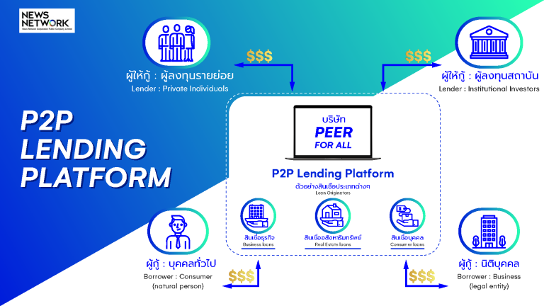 NEWS ตั้งบ.ย่อย ‘Peer for All’ รุกสู่ Challenger Bank ต่อยอดสร้าง Synergy ใน Fintech