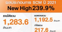 SCM ยิ้มแก้มปริ! อวดกำไรปี 64 พุ่งนิวไฮ 239.9% เคาะปันผล 0.29 บ./หุ้น ปักธงรายได้ปี 65 โตเพิ่ม 50%
