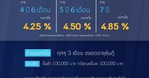 ดั๊บเบิ้ล เอ เปิดขายหุ้นกู้ 1/2565 อัตราดอกเบี้ยสูงสุด 4.85% ต่อปี