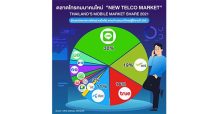 ตลาด ‘NEW TELCO MARKET’ เปรียบเทียบส่วนแบ่งตลาด 10 ผู้เล่นใหม่…จุดแข็ง จุดอ่อน ใครจะเป็นผู้ชนะในที่สุด