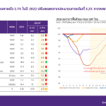 Slide1_EIC_Outlook Q1 2022