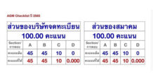 TMILL ปลื้ม!! คว้าคะแนนจัดประชุม AGM เต็ม 100 เป็นปีที่ 5