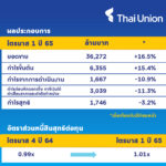 1Q2022_Infographic_TH
