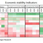 Economic Stability Indicator