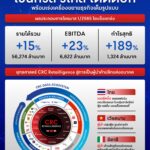 Infographic TH