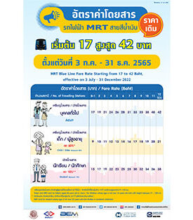 รฟม.- BEM ร่วมมือลดภาระค่าใช้จ่ายผู้โดยสาร จากการปรับอัตราค่าโดยสารรถไฟฟ้า MRT สายสีน้ำเงิน โดยคงอัตราเดิมถึง 31ธันวาคม 2565