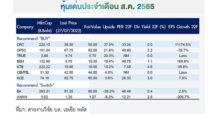 บล.เอเซีย พลัส l บทวิเคราะห์กลยุทธ์ลงทุนเดือนสิงหาคม INVEST+