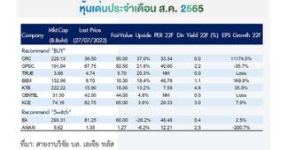 บล.เอเซีย พลัส l บทวิเคราะห์กลยุทธ์ลงทุนเดือนสิงหาคม INVEST+