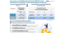 ttb analytics แนะครัวเรือนบริหารเงินสดและหนี้สินให้เหมาะสม เพื่อป้องกันภาวะการเงินครัวเรือนตึงตัว หลังค่าครองชีพเพิ่มและดอกเบี้ยขาขึ้น