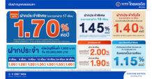 รุกแรง! ไทยเครดิตปรับกลยุทธ์ดึงลูกค้าเงินฝาก ชูเงินฝากประจำระยะสั้น-กลาง รับดอกเบี้ยสูง ไม่ต้องรอนาน
