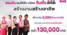 ออมสิน แรงได้อีก ปล่อยสินเชื่อสร้างงานสร้างอาชีพ เต็มวงเงิน 5,000 ล้านบาทแล้ว ช่วยคนตกงานจากโควิด มีทุนตั้งต้นอาชีพกว่า 130,000 ราย
