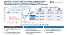 ttb analytics แนะ SMEs นำข้อได้เปรียบจากความคล่องตัวของธุรกิจเพิ่มช่องทางรายได้