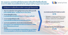 ttb analytics มองเศรษฐกิจโลกชะลอตัวพร้อมปัจจัยเสี่ยงเพิ่มเติม ทำให้ส่งออกสินค้าชะลอลงมากในช่วงหลังปี 2565 สวนทางการนำเข้าที่เร่งตัวสูง