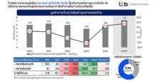 ttb analytics ชี้ภาคการผลิตไทย 5 ปี เติบโตต่ำ แนะเร่งการลงทุน EEC เพื่อยกระดับรายได้ให้เพิ่มขึ้น