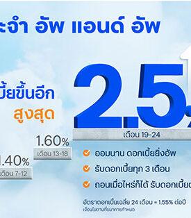 ทีเอ็มบีธนชาต ชู บัญชีเงินฝากประจำ “ทีทีบี อัพ แอนด์ อัพ” สนับสนุนผู้ออมเงินเพิ่มผลตอบแทน รับดอกเบี้ยสูงสุด 2.5% ต่อปี