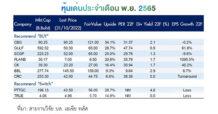 Asia Plus : กลยุทธ์ลงทุนเดือนพฤศจิกายน INVEST+