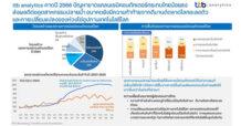ttb analytics คาดปี 2566 ปัญหาการขาดแคลนเซมิคอนดักเตอร์กระทบไทยน้อยลง ส่งผลดีต่ออุตสาหกรรมยานยนต์และเครื่องใช้ไฟฟ้าที่ต้องพึ่งพาเป็นหลัก อนาคตยังคงมีความท้าท้ายจากดีมานด์ตลาดโลกชะลอตัวและการเปลี่ยนแปลงของห่วงโซ่อุปทานเทคโนโลยีโลก