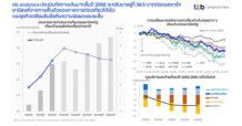 ttb analytics ประเมินทิศทางค่าเงินบาทสิ้นปี 2566 จะกลับมาอยู่ที่ระดับ 36.5 บาทต่อดอลลาร์สหรัฐ อานิสงส์จากภาคการท่องเที่ยวฟื้นตัวได้เร็ว แนะธุรกิจเตรียมรับมือกับความผันผวนระยะสั้น