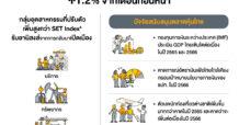 สรุปภาพรวมภาวะตลาดหลักทรัพย์เดือนตุลาคม 2565